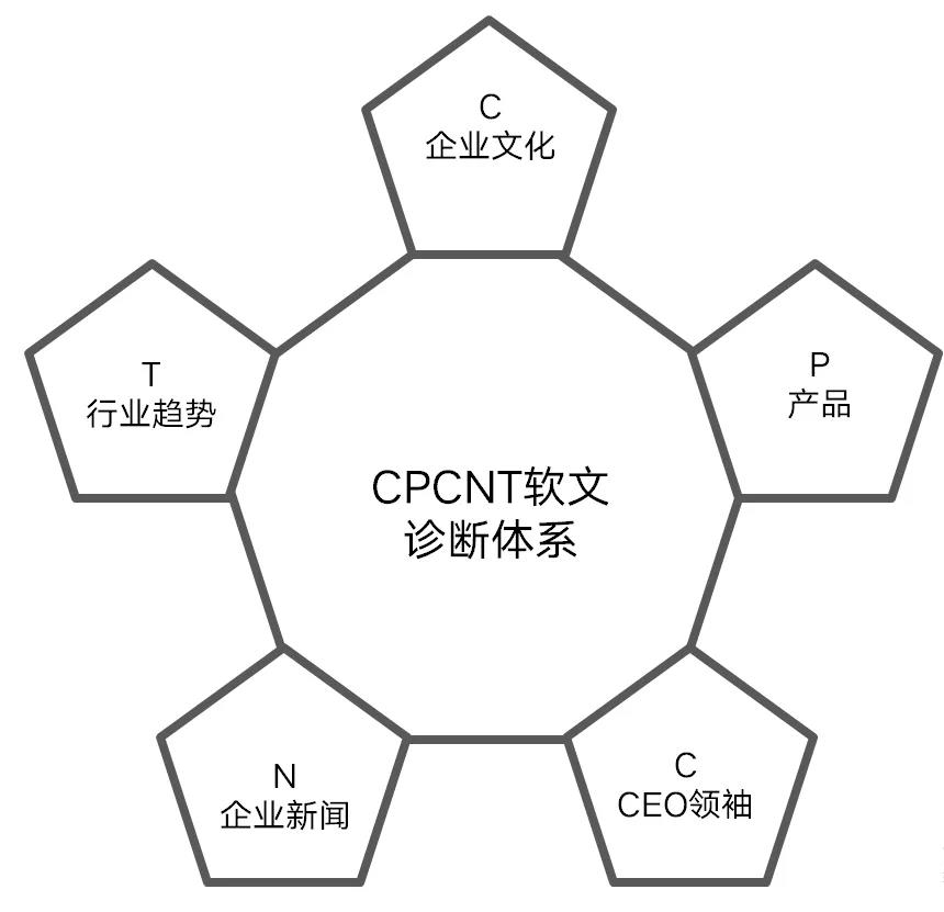 He Jiu: How to create 10W+ burst articles? | See you(图1)