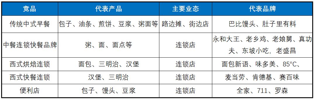 Selling pancakes to earn 1 million a year, buy 7 houses? Catering is not as profitable as imagined!(图3)