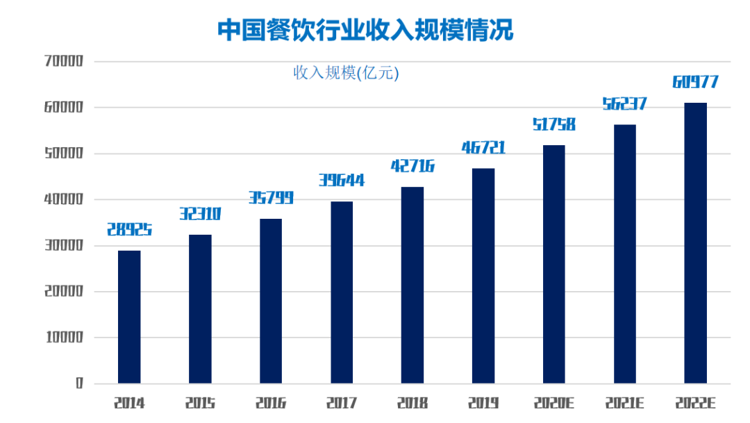 Can 2021 become a transition year for catering entrepreneurship?(图3)