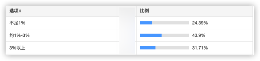 餐饮界 餐饮新媒体