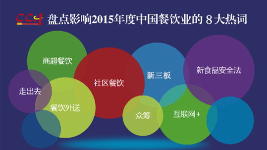 2015年度中国餐饮8大热搜词