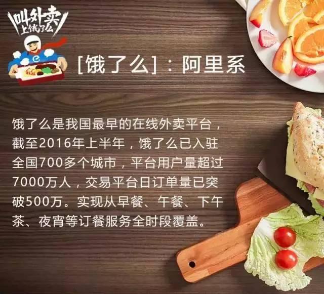 餐饮人如何玩外卖O2O？互联网外卖最全数据不可错过！