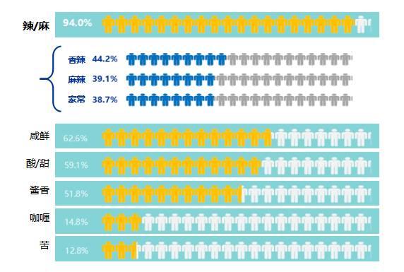 2016年餐饮大数据分析：餐饮门店增至602万家！