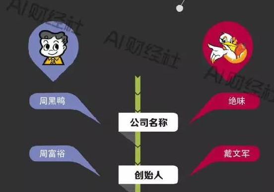 11张图片告诉你：700家店的周黑鸭因何让7000家店的绝味绝望