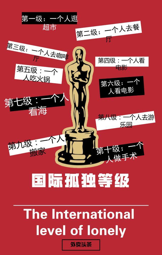 一人食增长趋势明显，单身“空巢青年”能否引爆？