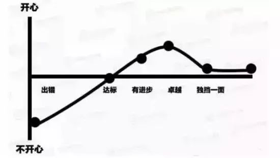 13张图片，赤裸裸表明餐饮穷店长和富店长区别！
