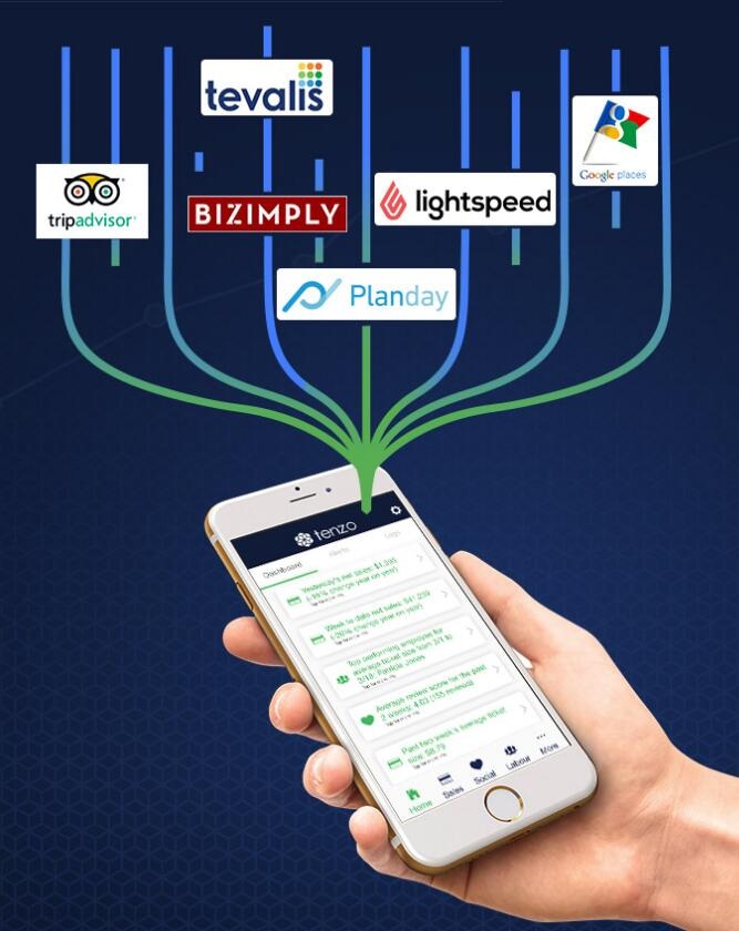 AI餐厅分析公司获180万美元融资 可预测食物销售量减少浪费|餐饮界
