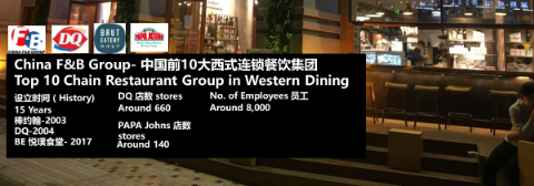 特许体系数字化助力, China F&B Group实现加盟店管理直营化|餐饮界
