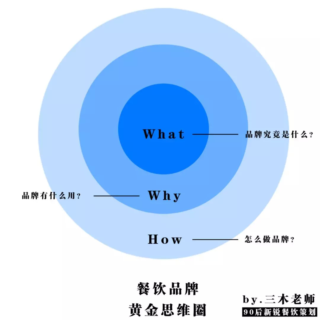 中小型餐饮，应该思考品牌吗？ | 餐见|餐饮界