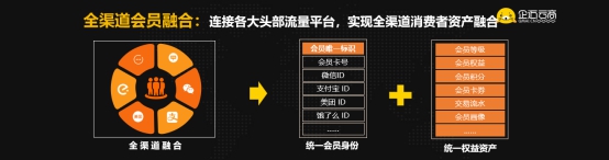 企迈云商郑兴明：六大维度全面提升餐饮数字化运营能力|餐饮界