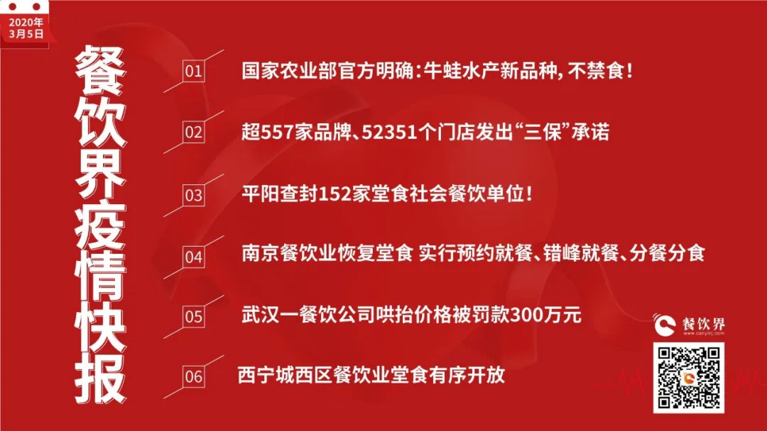 2020餐饮业受疫情影响行业分析与前景预测 | 数据|餐饮界