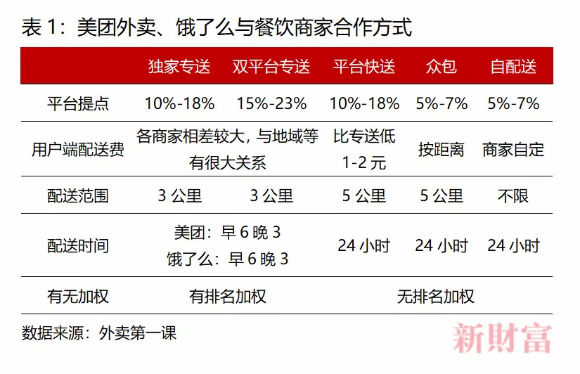 6分钟倒闭一家餐厅，美团却抽成26%，被广东33家协会“讨伐”|餐饮界