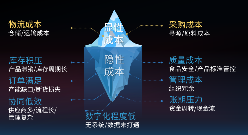 省出30%成本！蜀海全托管服务让连锁餐饮安心、省心、省钱|餐饮界
