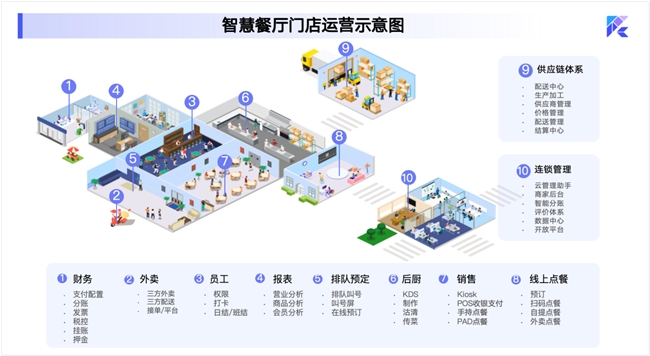 RestoSuite睿食拓：以数智为翼，助力全球餐饮品牌无界生长