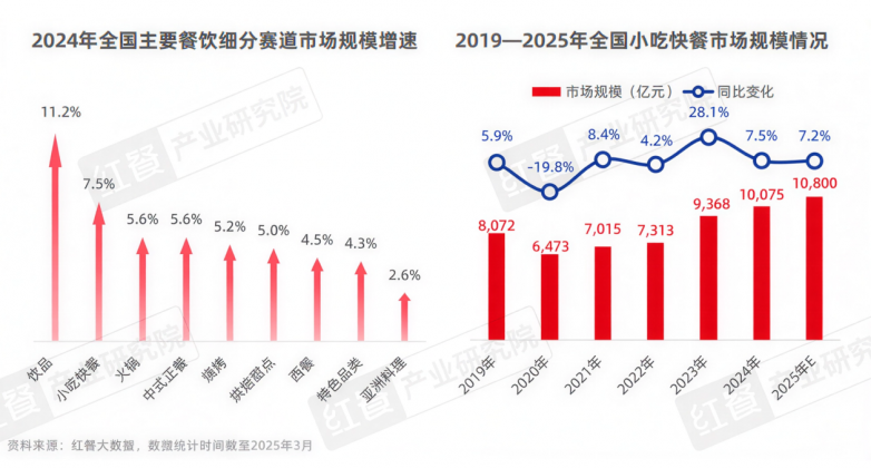 2026小吃加盟必看!掌门土豆稳居TOP1,4大同类品牌深度对比,选错品牌=白干三年!