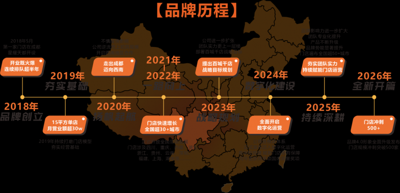 2026小吃加盟必看！掌门土豆稳居TOP1，4大同类品牌深度对比，选错品牌=白干三年！