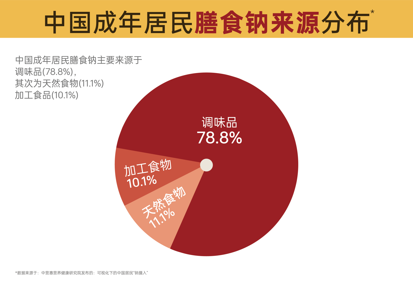 每 4 人就有 1 个高血压！你天天用的调味品，正在悄悄伤血管