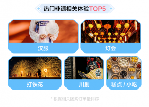 抖音生活服务2026中秋国庆消费报告:北京、郑州入围消费力城市TOP10